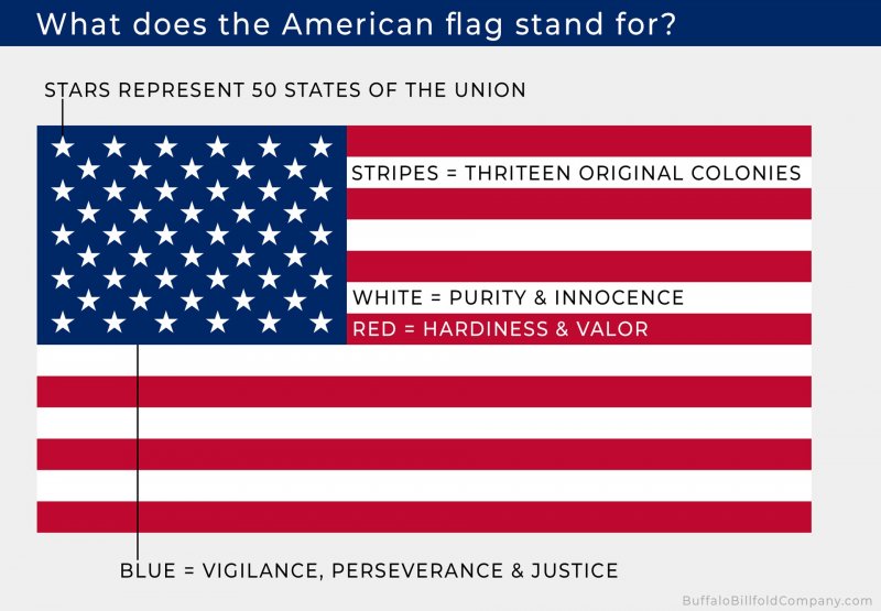 What Do The Stripes On The Us Flag Represent What Do The Red Hot Sex Picture